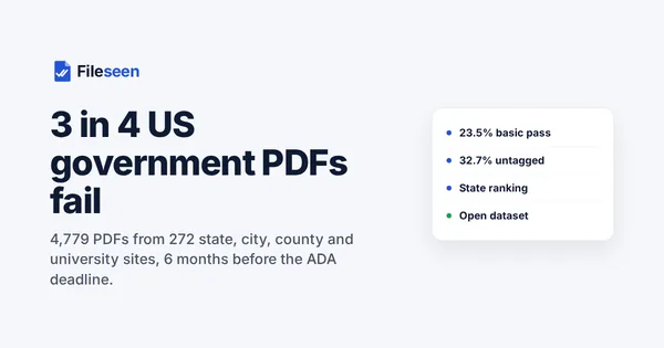 Share image for the post: 3 in 4 US government PDFs fail basic accessibility checks, with 6 months left before the ADA deadline