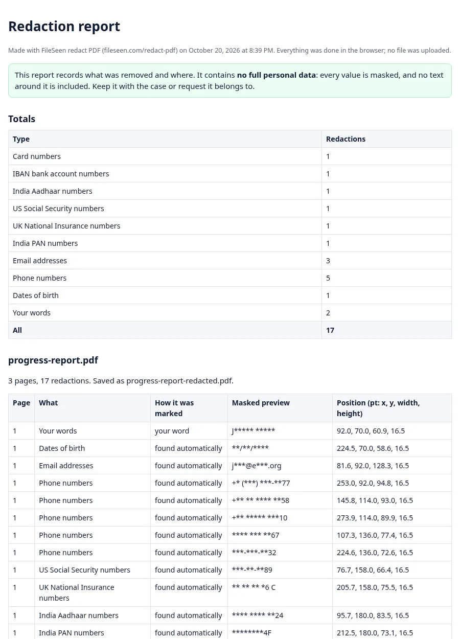 The readable redaction report: totals by type, then a table per file with the page, the type, how it was marked and a masked preview of each redaction