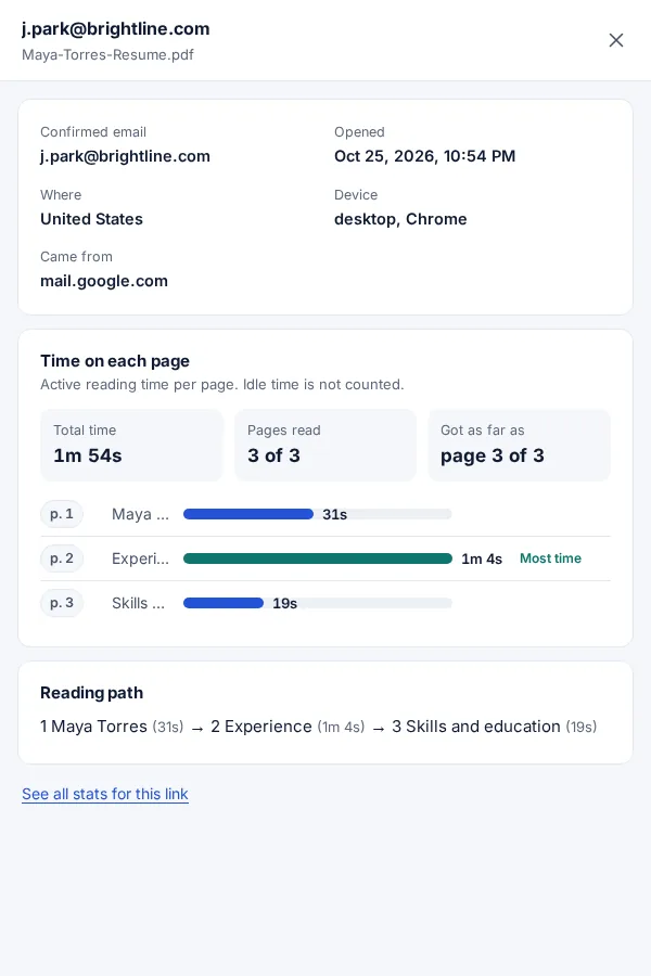 A visit on the stats page: a recruiter opened Maya Torres's resume and spent 1 minute 4 seconds on the experience page