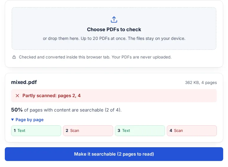The scanned PDF checker on mixed.pdf: partly scanned, pages 2 and 4, 50 percent of pages searchable, a page-by-page strip marking pages 1 and 3 Text and 2 and 4 Scan, and a Make it searchable button